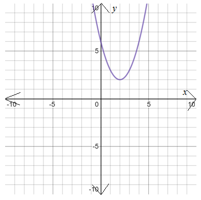 Precalculus with Limits, Chapter 7.3, Problem 47E , additional homework tip  1