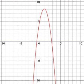 EBK PRECALCULUS W/LIMITS, Chapter 7.3, Problem 52E 