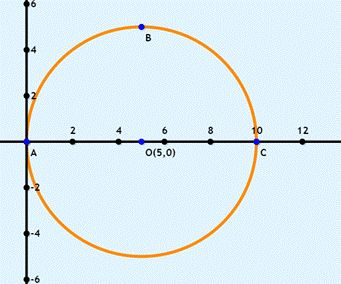 EBK PRECALCULUS W/LIMITS, Chapter 7.3, Problem 53E 