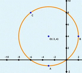 EBK PRECALCULUS W/LIMITS, Chapter 7.3, Problem 55E 