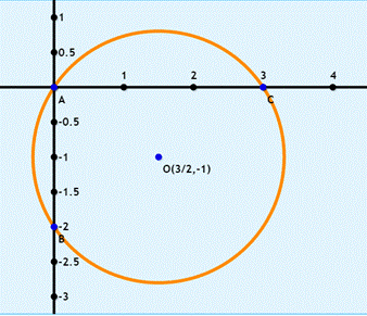 EBK PRECALCULUS W/LIMITS, Chapter 7.3, Problem 56E 