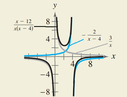 Precalculus with Limits, Chapter 7.3, Problem 66E , additional homework tip  1