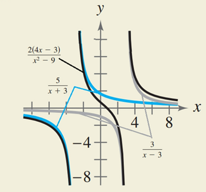 EBK PRECALCULUS W/LIMITS, Chapter 7.3, Problem 64E , additional homework tip  2