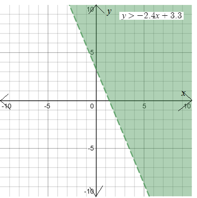 EBK PRECALCULUS W/LIMITS, Chapter 7.3, Problem 66E , additional homework tip  1