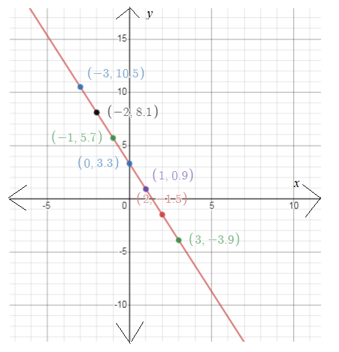 EBK PRECALCULUS W/LIMITS, Chapter 7.3, Problem 66E , additional homework tip  2