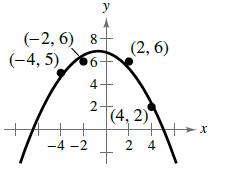 EBK PRECALCULUS W/LIMITS, Chapter 7.3, Problem 68E , additional homework tip  1