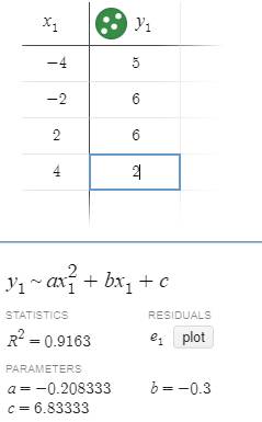 EBK PRECALCULUS W/LIMITS, Chapter 7.3, Problem 68E , additional homework tip  2