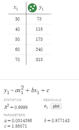 EBK PRECALCULUS W/LIMITS, Chapter 7.3, Problem 69E , additional homework tip  3