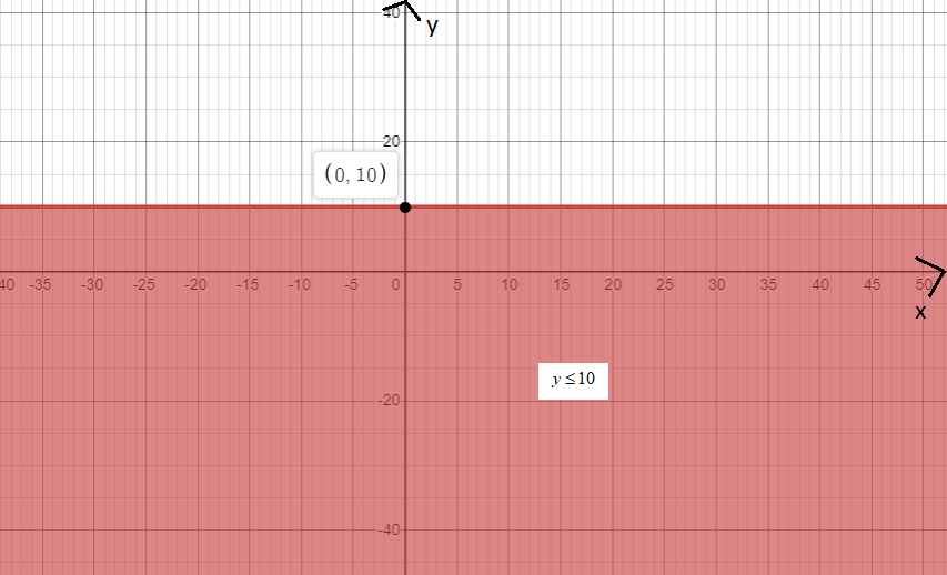 Precalculus with Limits, Chapter 7.5, Problem 10E 