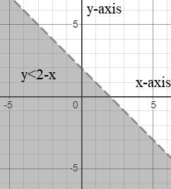 Precalculus with Limits, Chapter 7.5, Problem 11E 