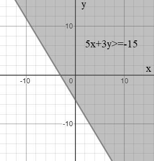 EBK PRECALCULUS W/LIMITS, Chapter 7.5, Problem 14E 