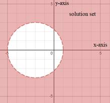 EBK PRECALCULUS W/LIMITS, Chapter 7.5, Problem 16E 