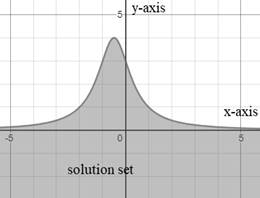 EBK PRECALCULUS W/LIMITS, Chapter 7.5, Problem 18E 