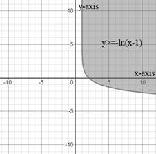 EBK PRECALCULUS W/LIMITS, Chapter 7.5, Problem 19E 