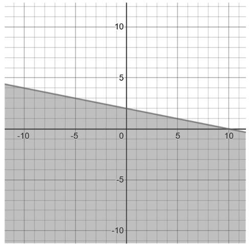 EBK PRECALCULUS W/LIMITS, Chapter 7.5, Problem 23E 