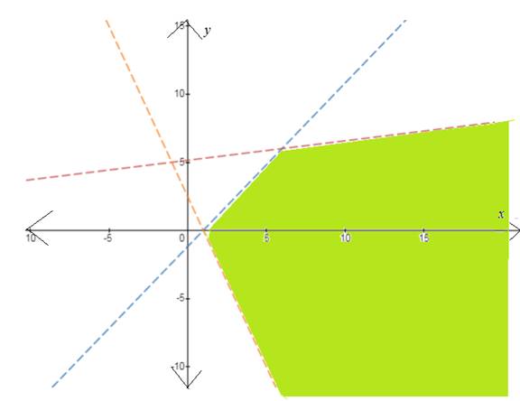 EBK PRECALCULUS W/LIMITS, Chapter 7.5, Problem 24E , additional homework tip  1