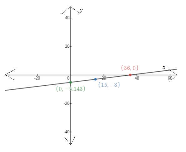 EBK PRECALCULUS W/LIMITS, Chapter 7.5, Problem 24E , additional homework tip  2