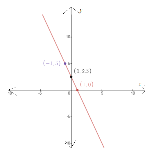 EBK PRECALCULUS W/LIMITS, Chapter 7.5, Problem 24E , additional homework tip  3