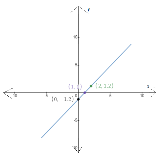 EBK PRECALCULUS W/LIMITS, Chapter 7.5, Problem 24E , additional homework tip  4