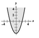 EBK PRECALCULUS W/LIMITS, Chapter 7.5, Problem 30E , additional homework tip  1