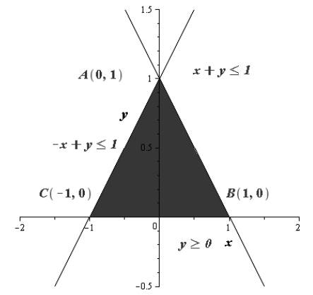 EBK PRECALCULUS W/LIMITS, Chapter 7.5, Problem 31E 