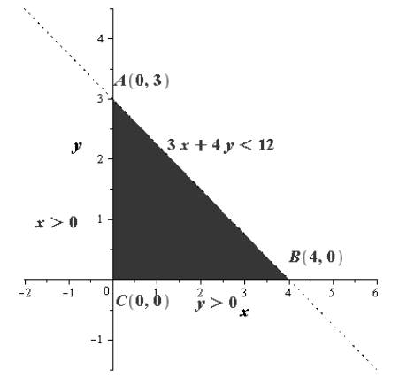 EBK PRECALCULUS W/LIMITS, Chapter 7.5, Problem 32E 