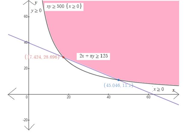 EBK PRECALCULUS W/LIMITS, Chapter 7.5, Problem 34E , additional homework tip  1