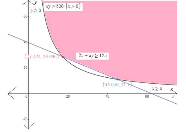 EBK PRECALCULUS W/LIMITS, Chapter 7.5, Problem 34E , additional homework tip  3