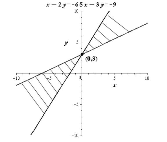 EBK PRECALCULUS W/LIMITS, Chapter 7.5, Problem 36E 