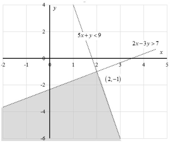 EBK PRECALCULUS W/LIMITS, Chapter 7.5, Problem 37E 