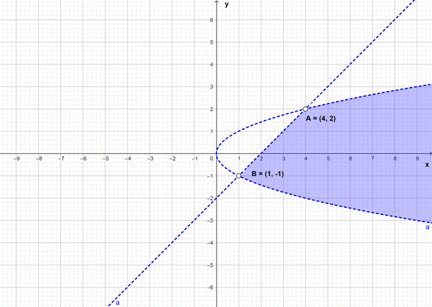 EBK PRECALCULUS W/LIMITS, Chapter 7.5, Problem 41E 