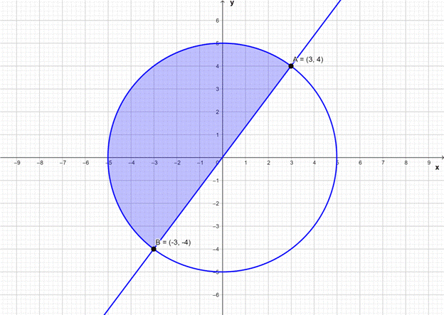 EBK PRECALCULUS W/LIMITS, Chapter 7.5, Problem 42E 