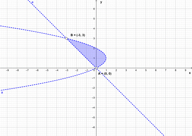 EBK PRECALCULUS W/LIMITS, Chapter 7.5, Problem 44E 