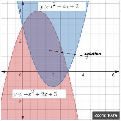 EBK PRECALCULUS W/LIMITS, Chapter 7.5, Problem 47E 