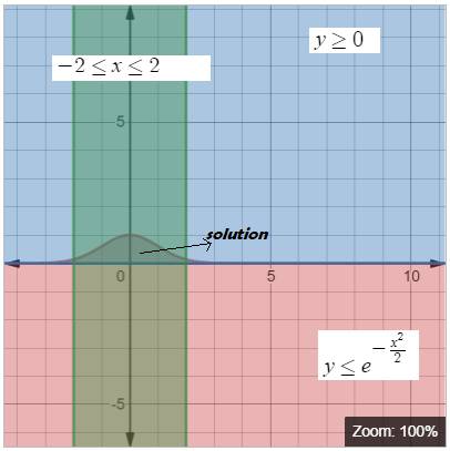 EBK PRECALCULUS W/LIMITS, Chapter 7.5, Problem 52E 