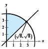 EBK PRECALCULUS W/LIMITS, Chapter 7.5, Problem 56E , additional homework tip  1