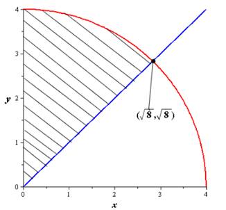 EBK PRECALCULUS W/LIMITS, Chapter 7.5, Problem 56E , additional homework tip  2