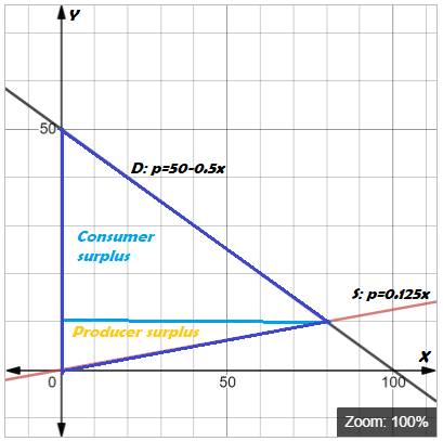 Precalculus with Limits, Chapter 7.5, Problem 61E , additional homework tip  1