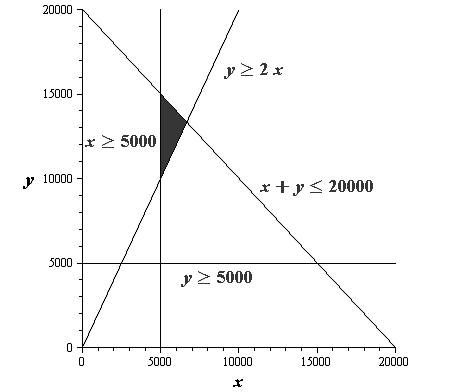 EBK PRECALCULUS W/LIMITS, Chapter 7.5, Problem 63E 