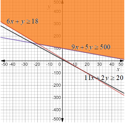 EBK PRECALCULUS W/LIMITS, Chapter 7.5, Problem 67E 