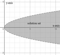 Precalculus with Limits, Chapter 7.5, Problem 6E 