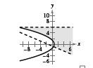 EBK PRECALCULUS W/LIMITS, Chapter 7.5, Problem 74E , additional homework tip  1