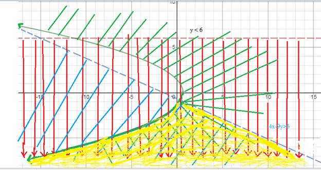 EBK PRECALCULUS W/LIMITS, Chapter 7.5, Problem 74E , additional homework tip  3