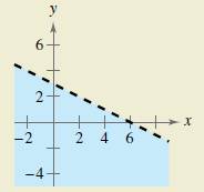 EBK PRECALCULUS W/LIMITS, Chapter 7.5, Problem 74E , additional homework tip  1