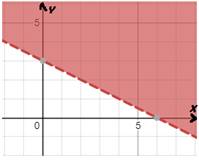 EBK PRECALCULUS W/LIMITS, Chapter 7.5, Problem 74E , additional homework tip  3