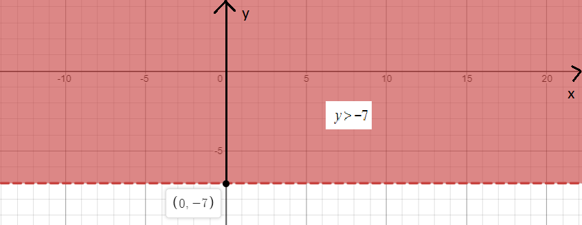 Precalculus with Limits, Chapter 7.5, Problem 9E 