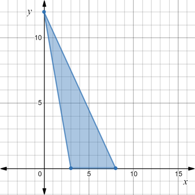 EBK PRECALCULUS W/LIMITS, Chapter 7.6, Problem 13E , additional homework tip  1