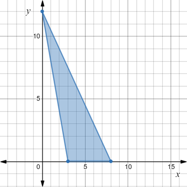 EBK PRECALCULUS W/LIMITS, Chapter 7.6, Problem 13E , additional homework tip  2