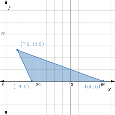 EBK PRECALCULUS W/LIMITS, Chapter 7.6, Problem 17E , additional homework tip  1