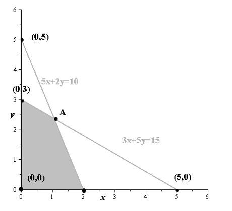 EBK PRECALCULUS W/LIMITS, Chapter 7.6, Problem 29E 